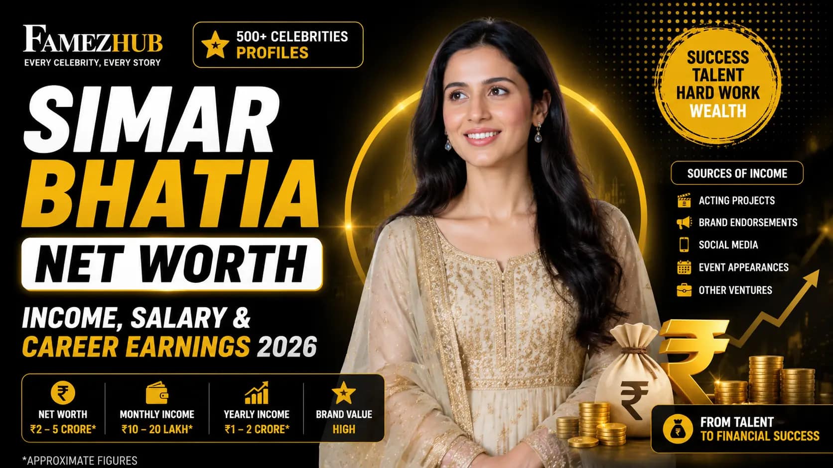 Simar Bhatia Networth